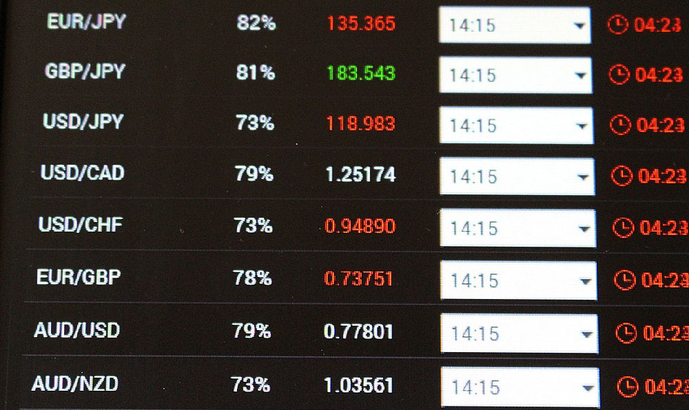 Shorting Stocks for Profit: Is It Possible and How?
